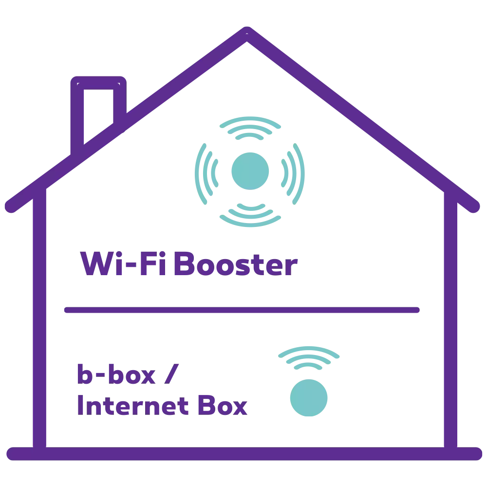 Wi Fi Booster v2 Internet Box b box