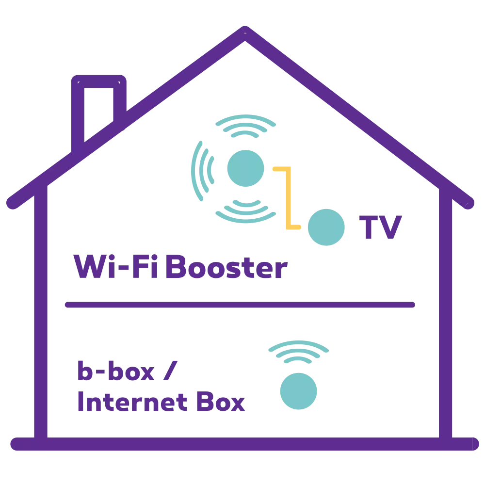 Wi Fi Booster v2 Internet Box decodeur