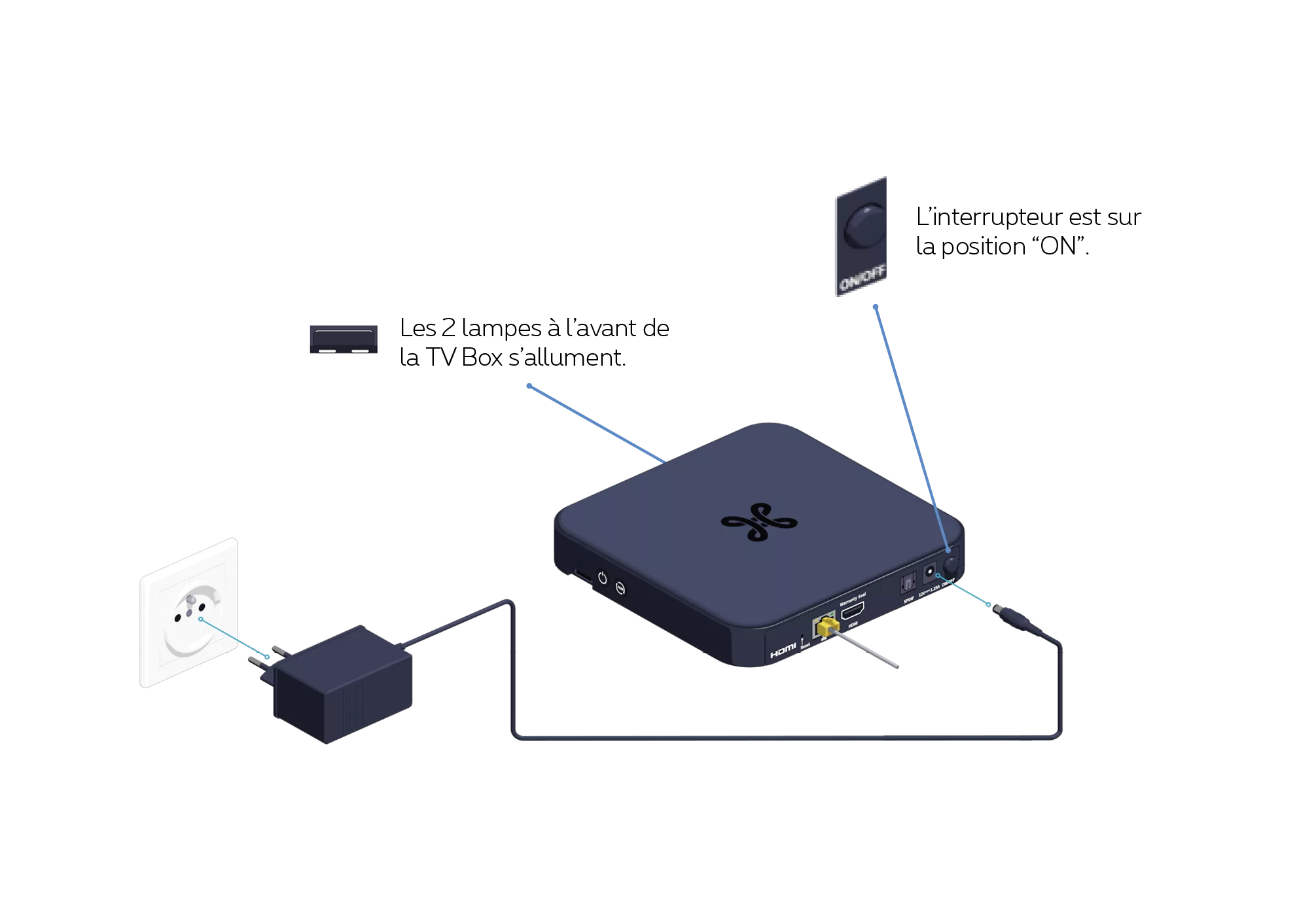TV Box sous tension step 3