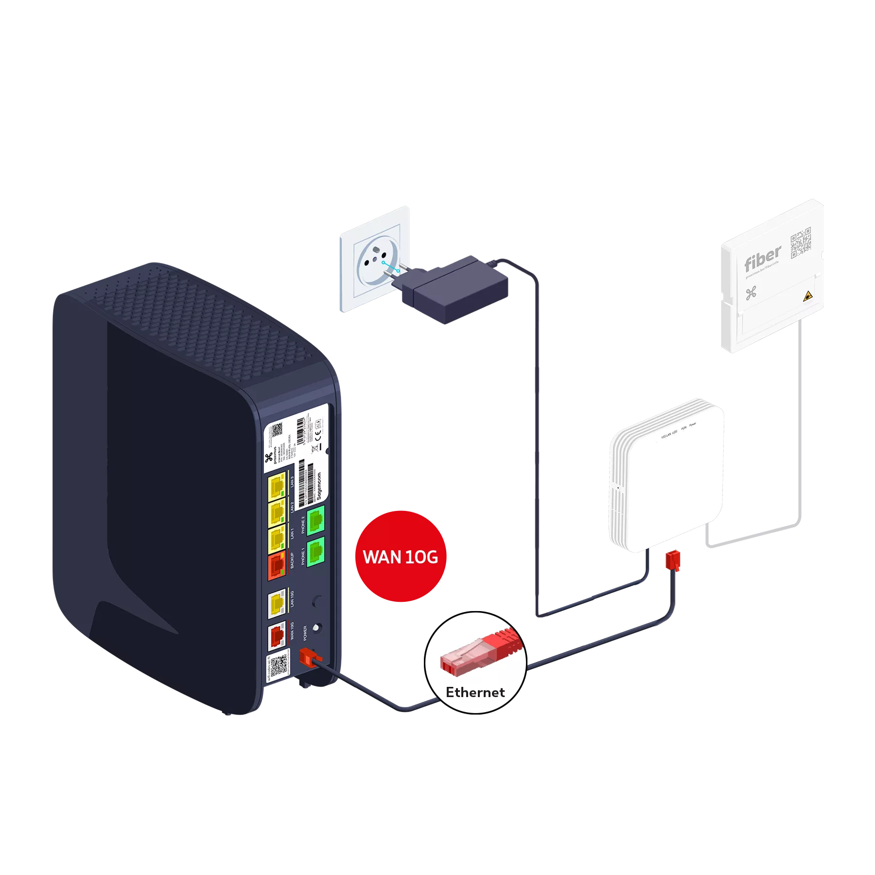 Internet Box plus Modem Fibre ONT Huawei 2 1