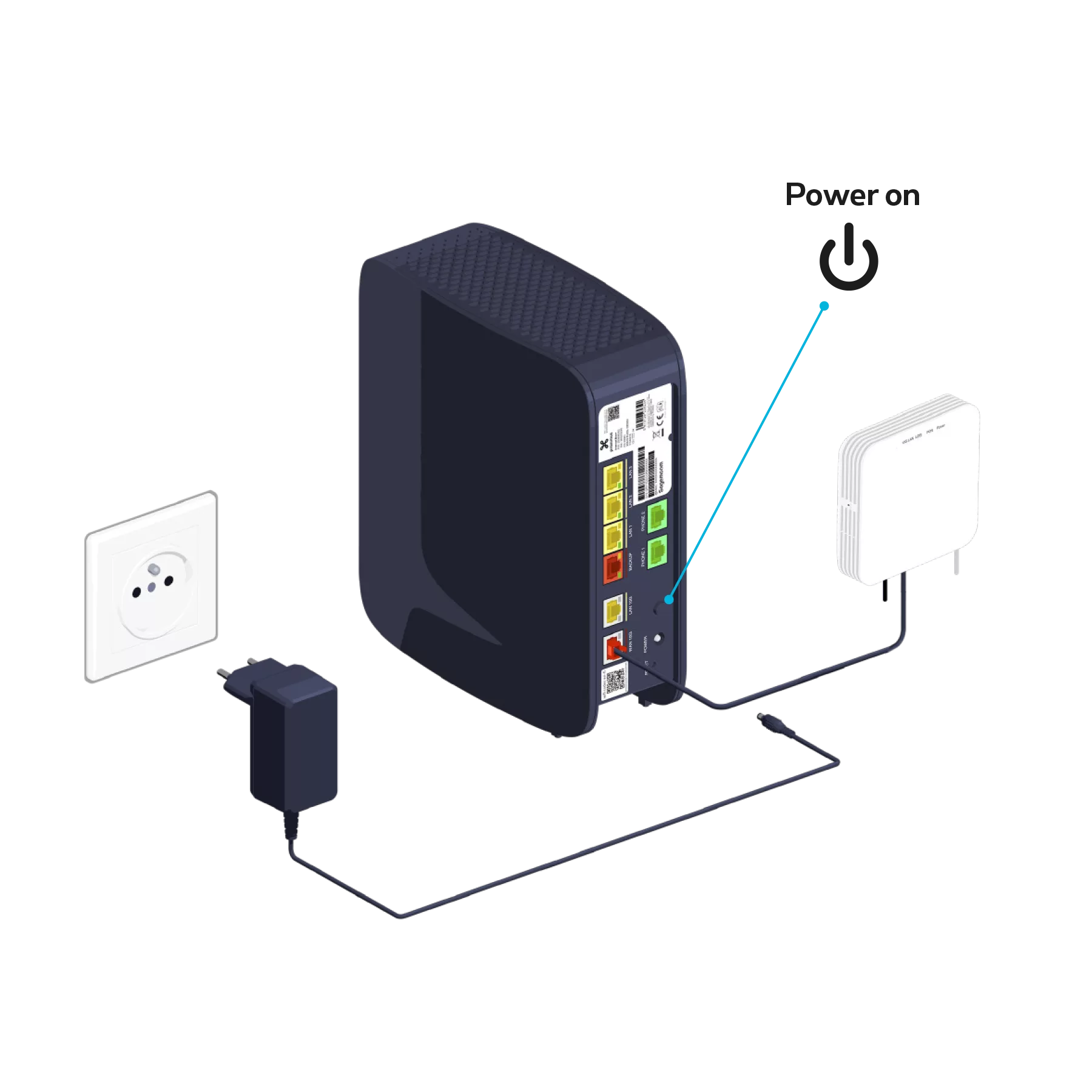 Internet Box plus Modem Fibre ONT Huawei 3