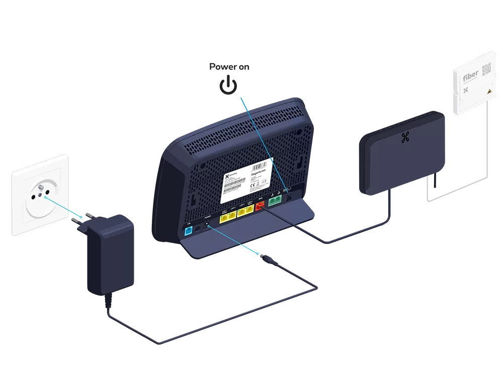 Internet Box Modem Fibre Gigabit V2 Step3 1