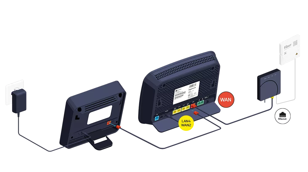 Internetbox modem4g Fibre Step3