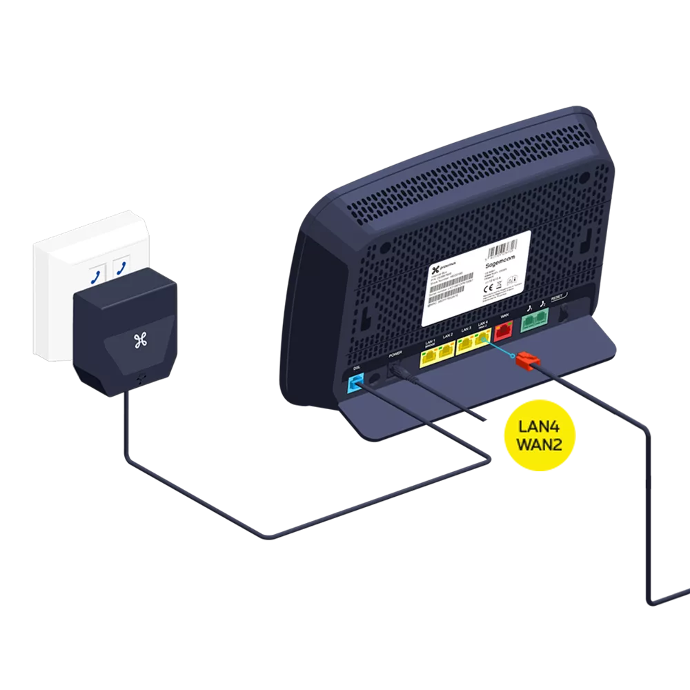 Internetbox modem4g DSL Step3 1