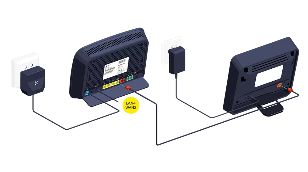 Internetbox modem4g DSL Step3